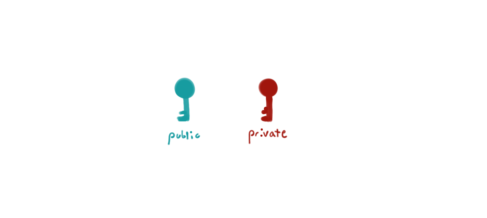 Illustration of public and private keys