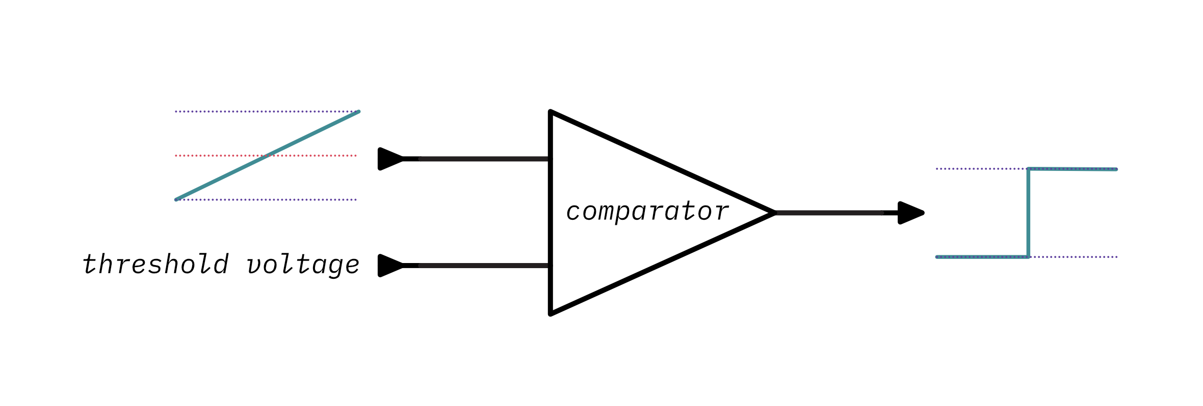 A comparator