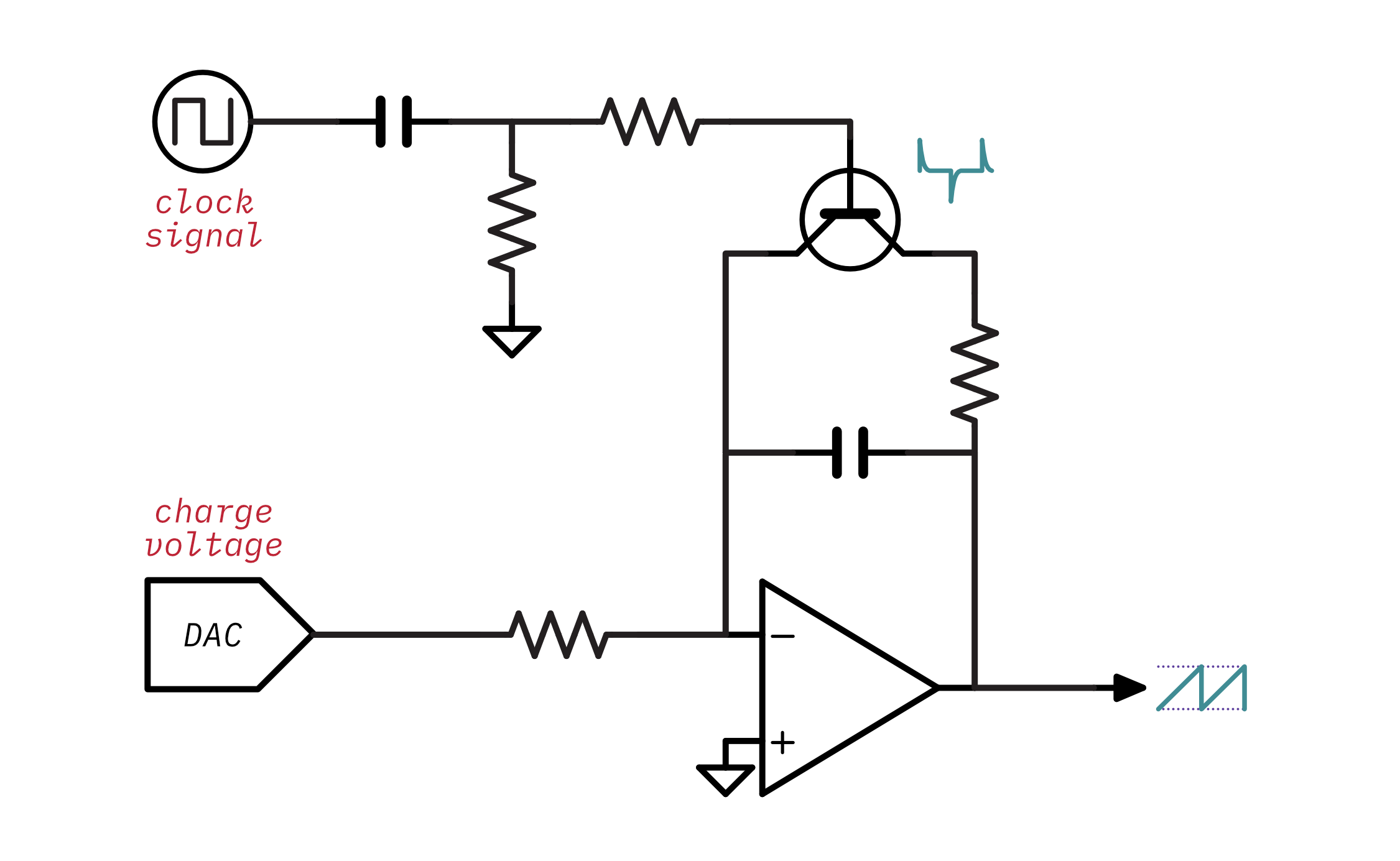 Schematic of a DCO with a DAC added