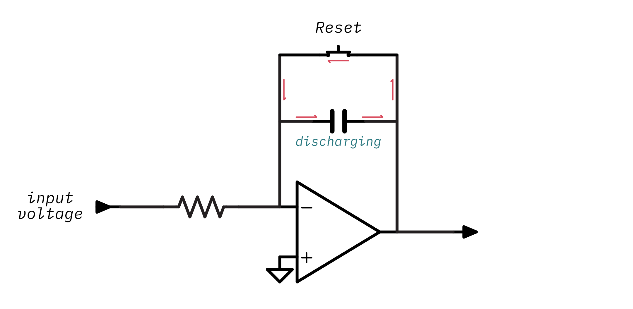 An op-amp integrator with a switch to discharge the capacitor