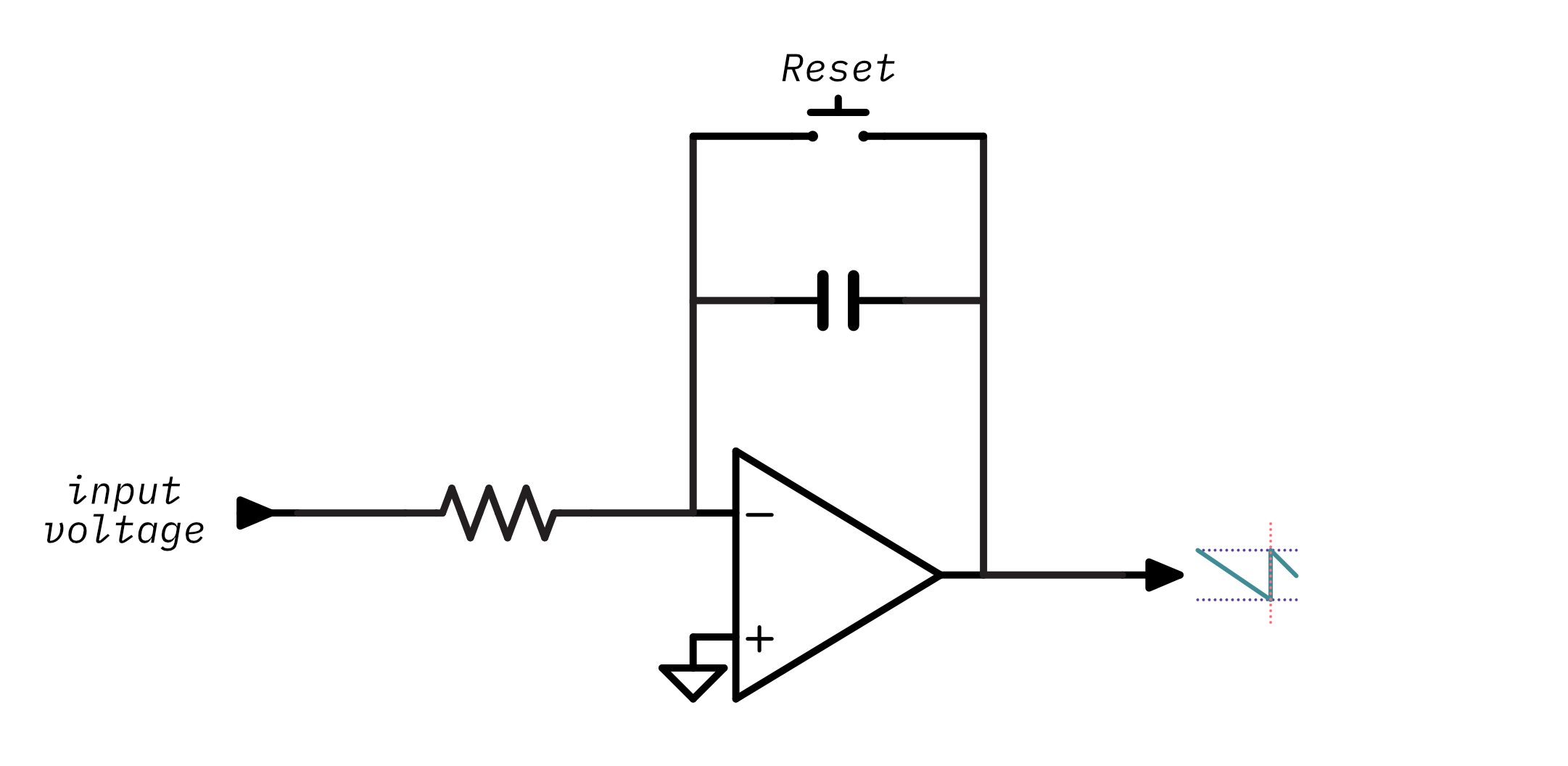 An op-amp integrator with a switch to discharge the capacitor