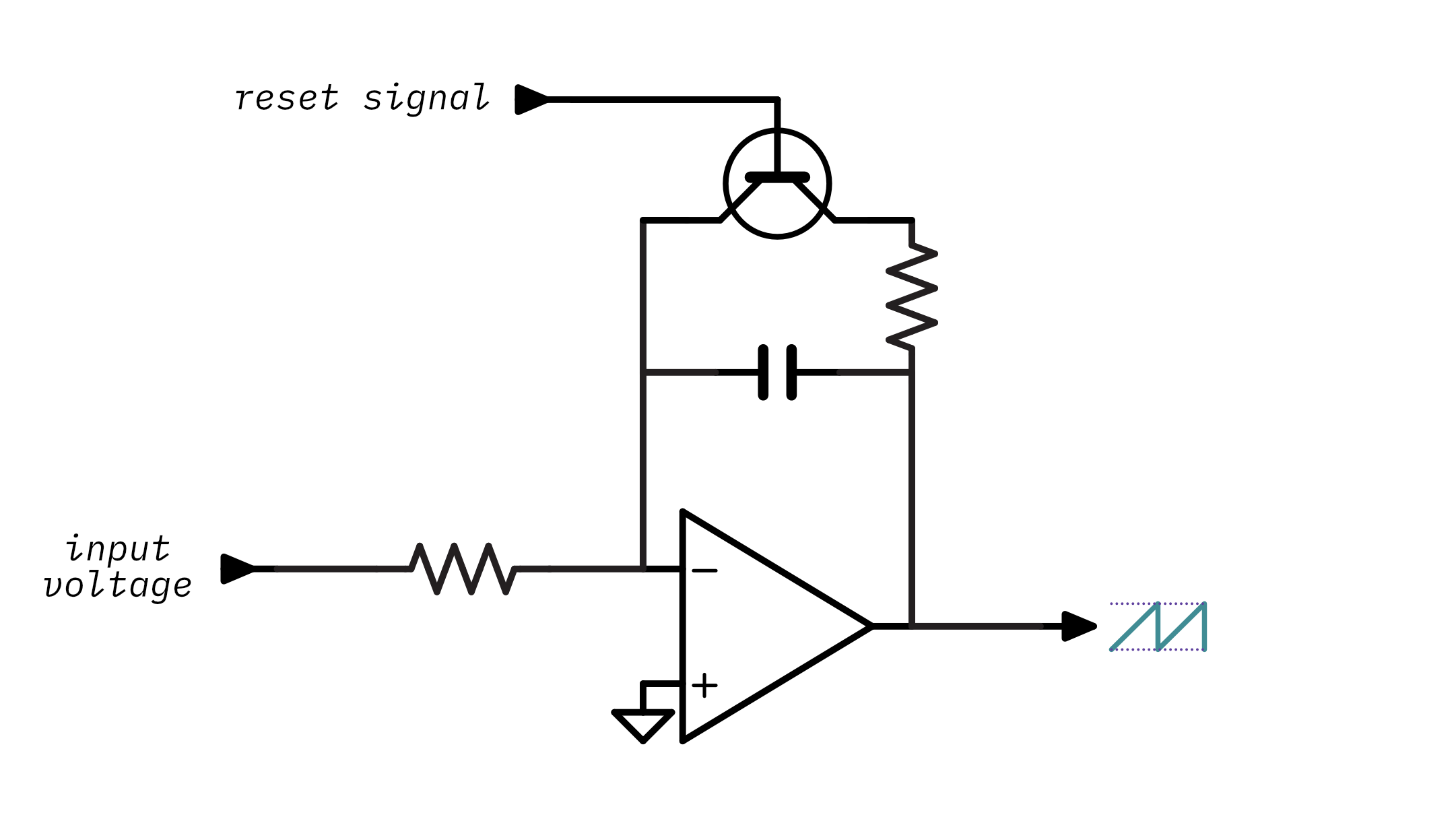 An op-amp integrator with a transistor to discharge the capacitor