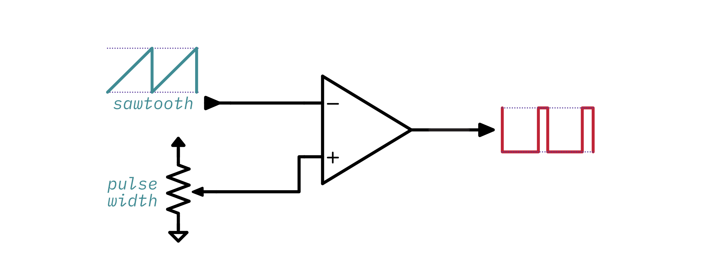 The circuit for creating a variable-pulse waveform from a sawtooth waveform