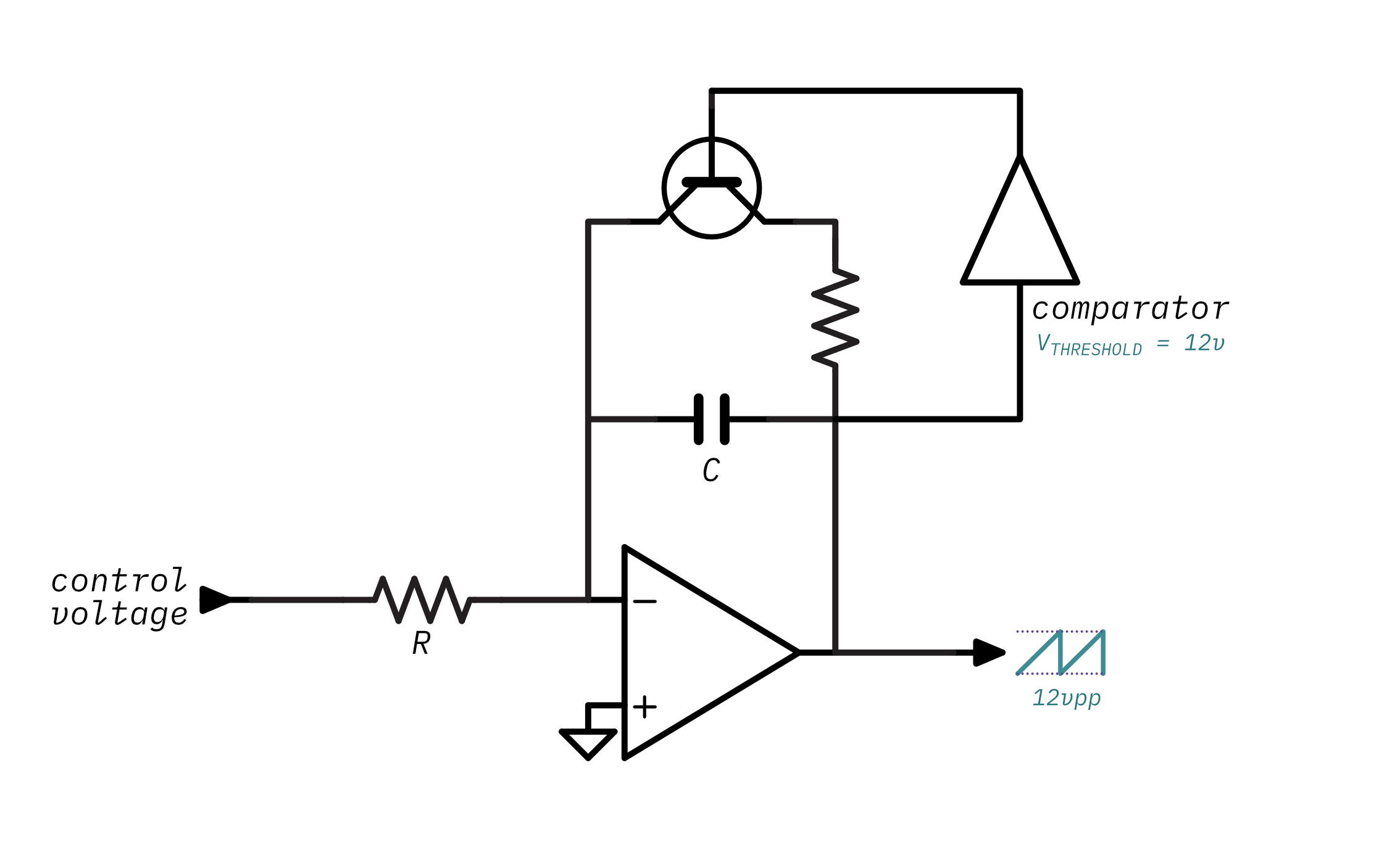 A complete VCO